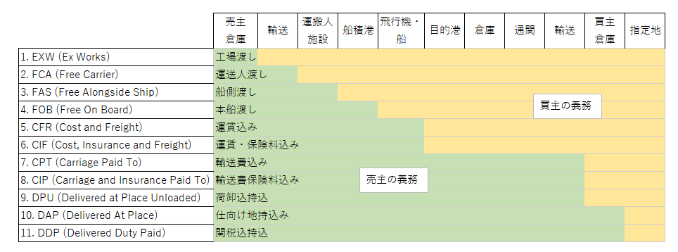 よくあるご質問 | CoreStaff ONLINE | コアスタッフ株式会社